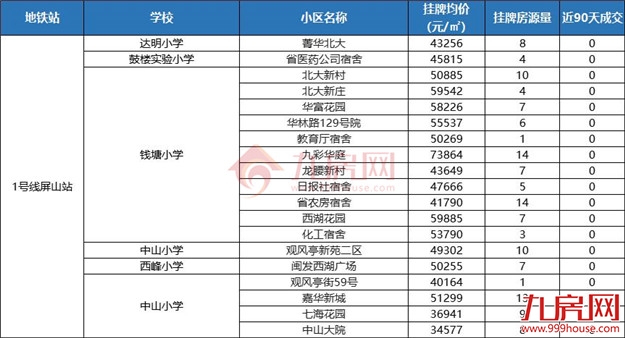 独家曝光!地铁+优质学区,福州这201个二手房小区抓紧收藏!——九房网 独家曝光!地铁+优质学区,福州这201个二手房小区抓紧收藏!——九房网