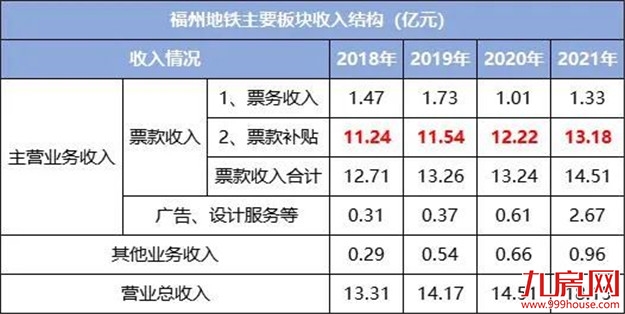 疯狂扫货！超585亿！楼市迎来“豪赌客”！福州…——九房网
