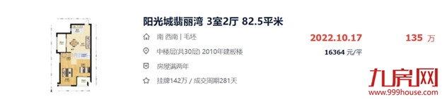 惨!完全卖不动!福州这些小区千万不要碰!最长要卖26年?!——九房网 惨!完全卖不动!福州这些小区千万不要碰!最长要卖26年?!——九房网