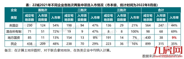 打响第一枪!退出集中供地!土地市场再起风云!福州将…——九房网 打响第一枪!退出集中供地!土地市场再起风云!福州将…——九房网