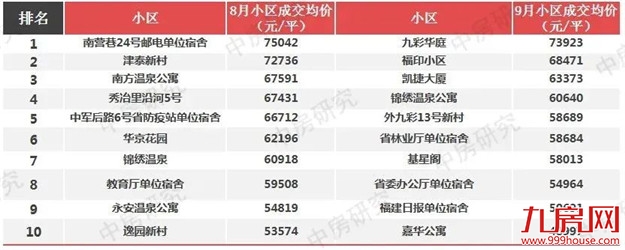 厦门房产,厦门房地产,厦门新房,九房网,厦门房产 厦门房产,厦门房地产,厦门新房,九房网,厦门房产