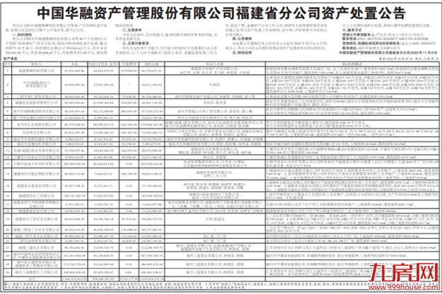 债务压顶!卖资“回血”!三盛风波不断!未来将…——九房网 债务压顶!卖资“回血”!三盛风波不断!未来将…——九房网