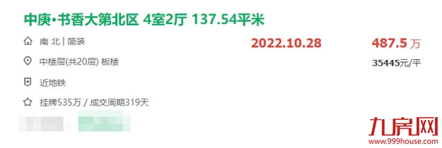 刚刚,福州真实房价曝光!7大区域,5涨2跌!——九房网 刚刚,福州真实房价曝光!7大区域,5涨2跌!——九房网