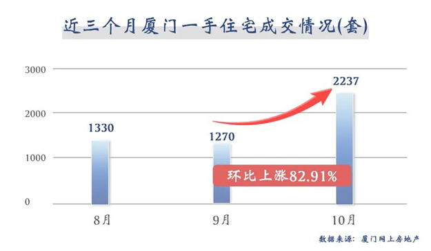 厦门房产,厦门房地产,厦门新房,九房网,厦门房产 厦门房产,厦门房地产,厦门新房,九房网,厦门房产