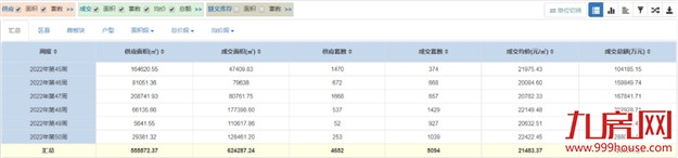 福州成交量涨309%!多城楼市回暖!有盘涨价超20%!——九房网 福州成交量涨309%!多城楼市回暖!有盘涨价超20%!——九房网