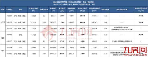 厦门房产,厦门房地产,厦门新房,九房网,厦门房产 厦门房产,厦门房地产,厦门新房,九房网,厦门房产