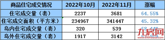 颠覆!一天接待超2000组,厦门这个项目火出圈了——九房网 颠覆!一天接待超2000组,厦门这个项目火出圈了——九房网