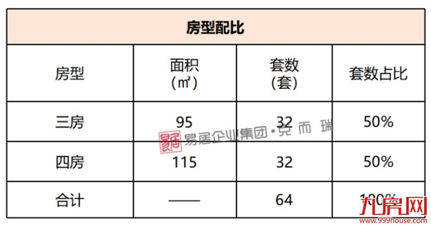 阳光城檀映：首推64套房源，折后均价约25000元/㎡——九房网