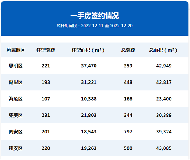 厦门房产,厦门房地产,厦门新房,九房网,厦门房产