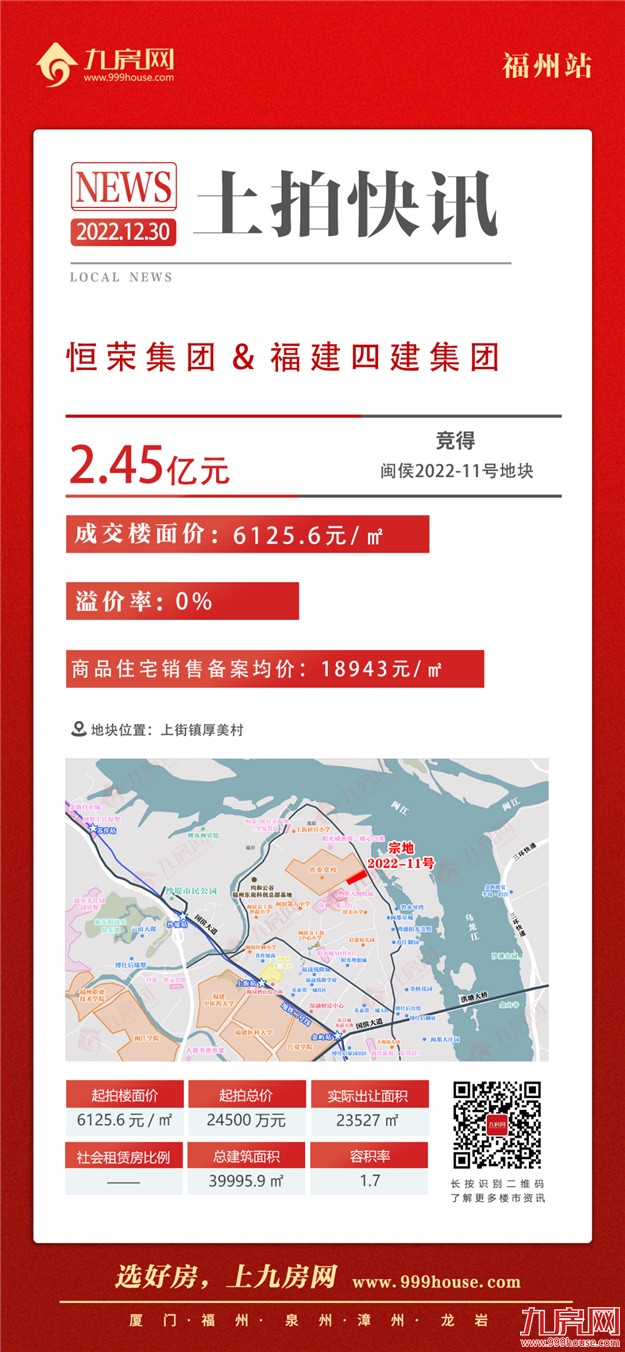 恒荣+省四建夺地!闽侯2022土拍收官!全年揽金超17亿!——九房网 恒荣+省四建夺地!闽侯2022土拍收官!全年揽金超17亿!——九房网