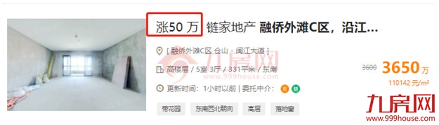 大涨268%!成交攀升!有房连夜涨50万!福州楼市被激活了?——九房网 大涨268%!成交攀升!有房连夜涨50万!福州楼市被激活了?——九房网