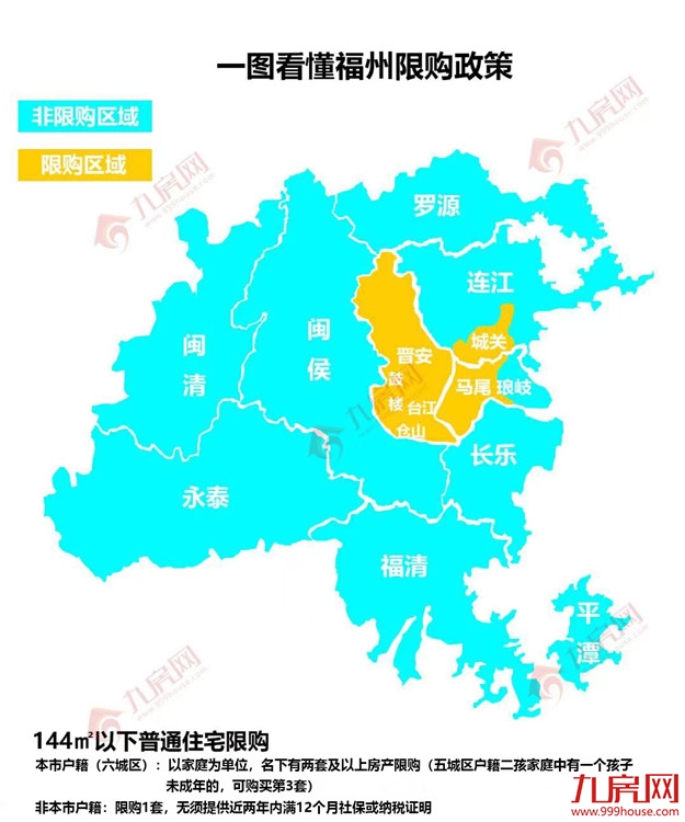刚刚发布！福州购房政策有变化！想买房的赶紧看！——九房网