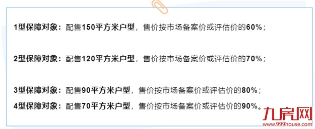 刚刚发布！福州购房政策有变化！想买房的赶紧看！——九房网