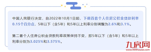突发!房贷利率降至3.8%!今起执行!重磅利好来了!福州…——九房网 突发!房贷利率降至3.8%!今起执行!重磅利好来了!福州…——九房网