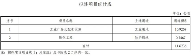 芗城连发4条征地公告!西湖片区再添近21万㎡宅地,将成片开发!——九房网 芗城连发4条征地公告!西湖片区再添近21万㎡宅地,将成片开发!——九房网