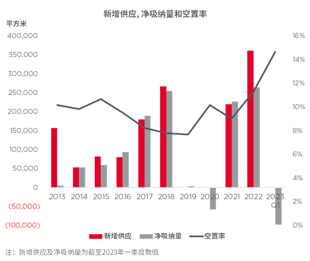 戴德梁行:一季度厦门办公市场稳步复苏,零售经历复苏前调整——九房网 戴德梁行:一季度厦门办公市场稳步复苏,零售经历复苏前调整——九房网