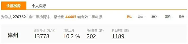 漳州二手房第一季度成交数据来了！挂牌量、成交量齐齐上涨……——九房网