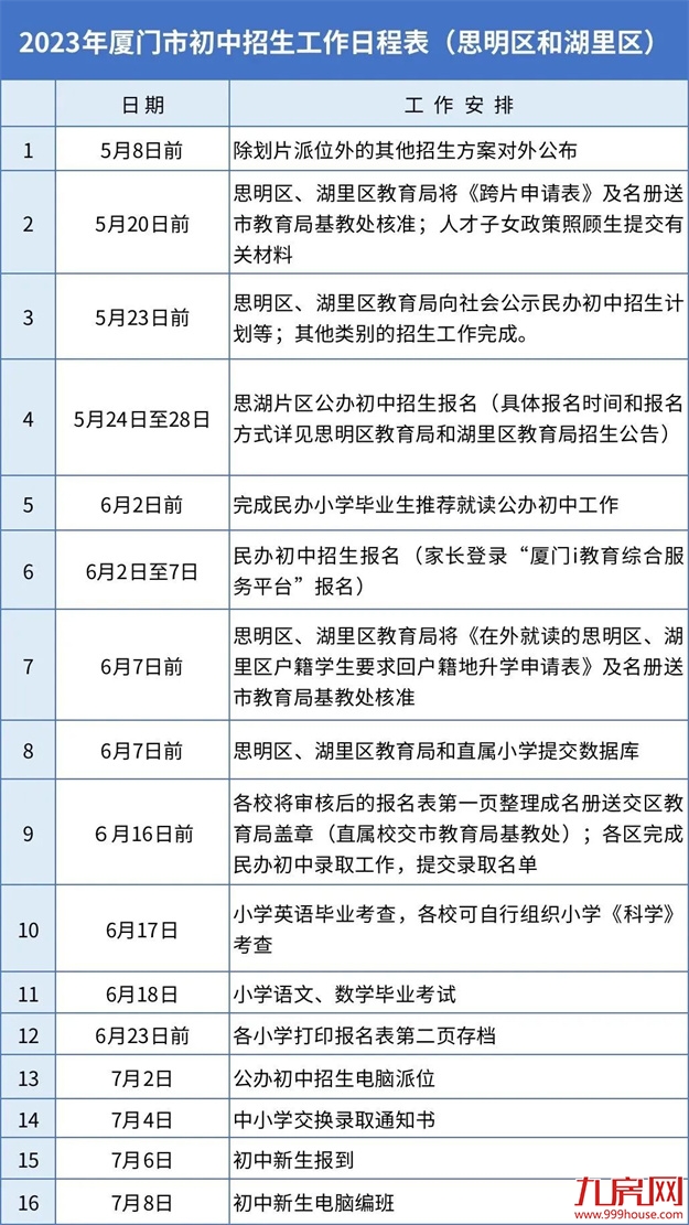 厦门房产,厦门房地产,厦门新房,九房网,厦门房产 厦门房产,厦门房地产,厦门新房,九房网,厦门房产