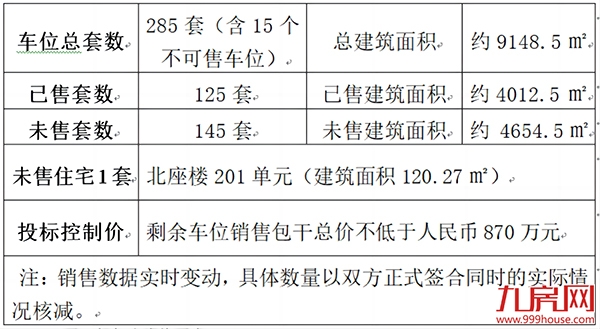 古龙•尚逸园库存车位销售遴选配合单位招标公告——九房网 古龙•尚逸园库存车位销售遴选配合单位招标公告——九房网
