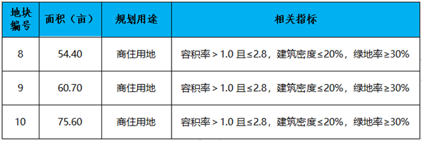 永春县顺利召开土地招商推介会暨城东产城融合典范区城市设计国际竞赛发布会——九房网 永春县顺利召开土地招商推介会暨城东产城融合典范区城市设计国际竞赛发布会——九房网
