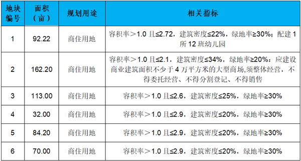 永春县顺利召开土地招商推介会暨城东产城融合典范区城市设计国际竞赛发布会——九房网 永春县顺利召开土地招商推介会暨城东产城融合典范区城市设计国际竞赛发布会——九房网