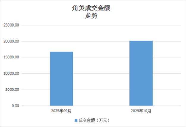 信号爆灯!利好密集轰炸!厦门“第一卫星城”上位!——九房网 信号爆灯!利好密集轰炸!厦门“第一卫星城”上位!——九房网