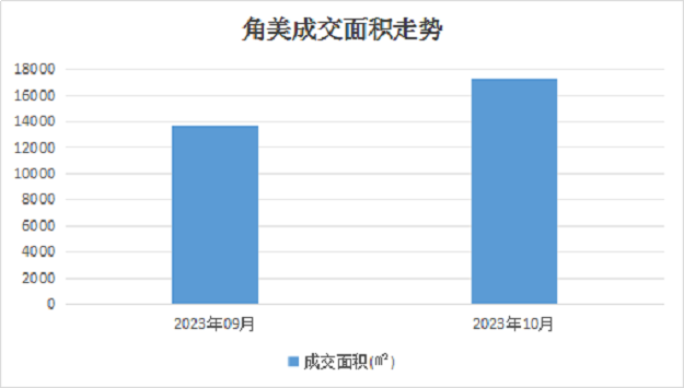 信号爆灯!利好密集轰炸!厦门“第一卫星城”上位!——九房网 信号爆灯!利好密集轰炸!厦门“第一卫星城”上位!——九房网