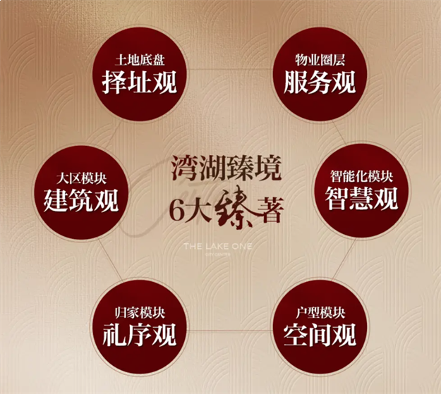 时代标杆|为五缘敬献一座不可复制的「臻」贵资产——九房网