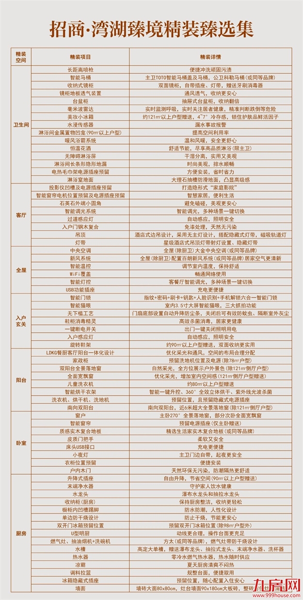 时代标杆|为五缘敬献一座不可复制的「臻」贵资产——九房网
