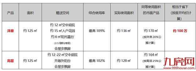 二期又抢光!厦门首个近岛四代宅,再度点燃市场!——九房网 二期又抢光!厦门首个近岛四代宅,再度点燃市场!——九房网