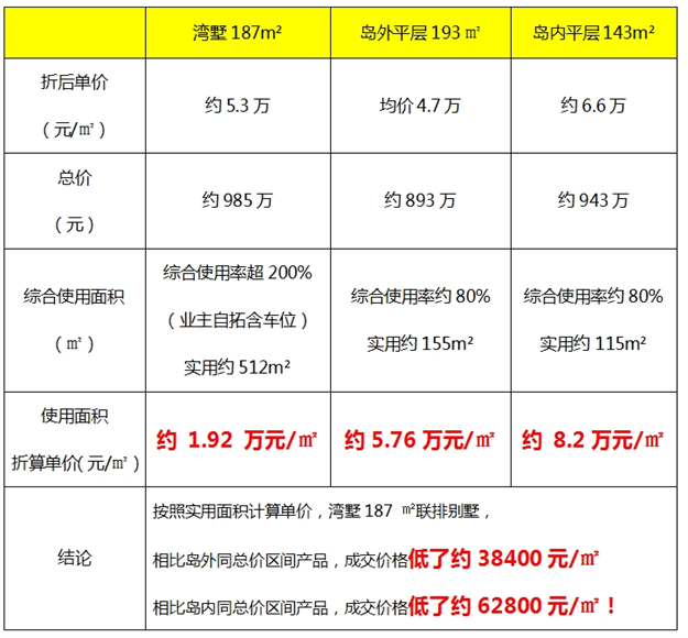 厦门房产,厦门房地产,厦门新房,九房网,厦门房产 厦门房产,厦门房地产,厦门新房,九房网,厦门房产