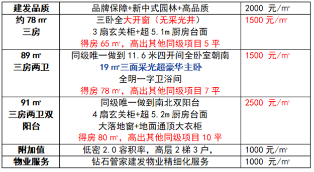 独家揭秘！书香云锦价格曝光，高性价比湾居天花板来了！——九房网